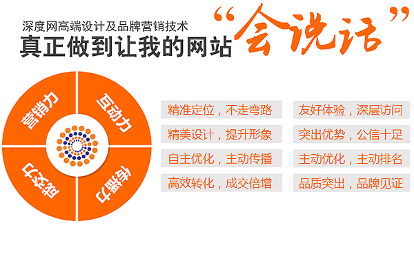 影響企業營銷型網站優化的因素有哪些