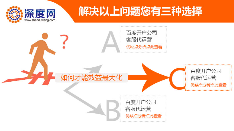 深度網能為您的競價賬戶實現最大效益化