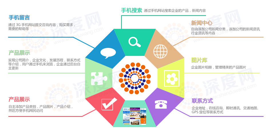 深度網一家專業營銷型手機網站制作服務商