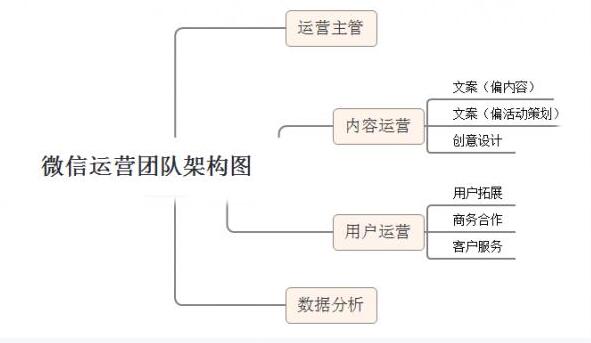 【深度網】企業如何運營微信公眾號