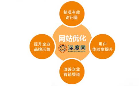 做好網站優化能夠為企業網絡營銷帶來更好的結果